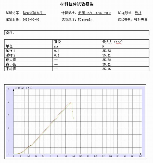 氧化鋁防水材料試驗(yàn)測試報(bào)告1 氧化鋁防水材料試驗(yàn)測試報(bào)告1